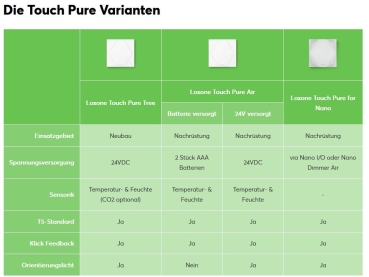 Touch Pure for Nano Weiß