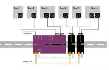 Stereo Extension