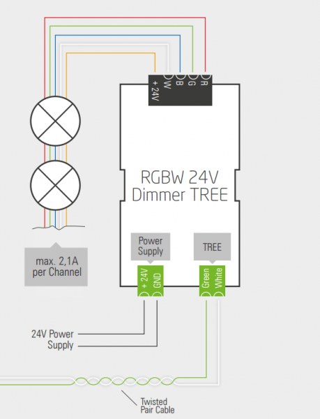 RGBW 24V Dimmer Tree