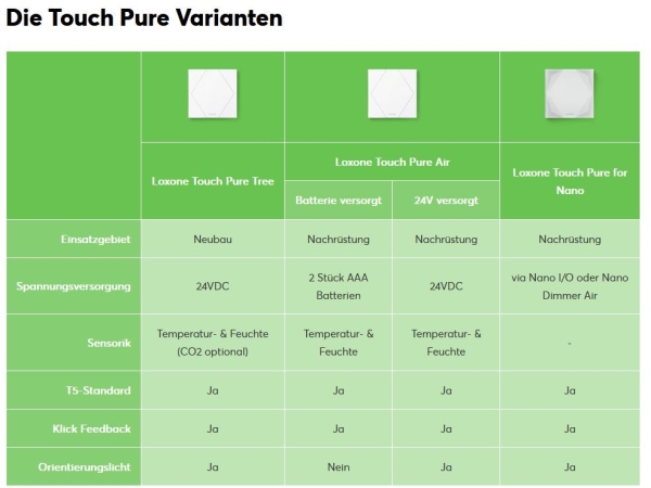 Touch Pure for Nano Weiß