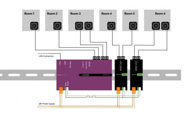 Audioserver