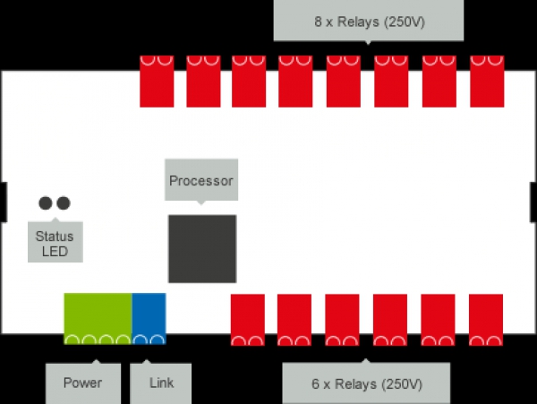 Relay Extension